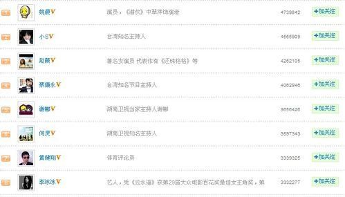 [干货]教你如何玩转微博为打造赚钱机器做准备！